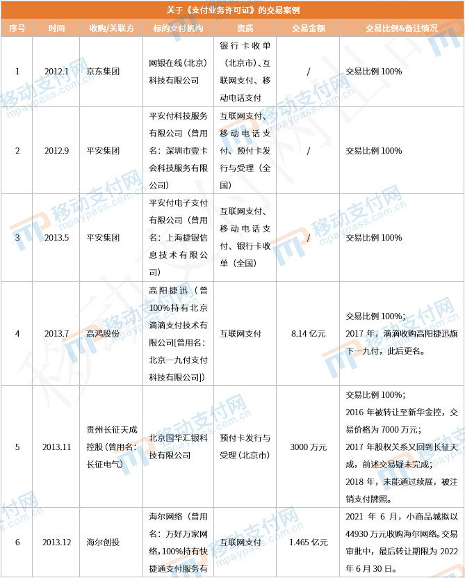 那些年被收购的支付牌照们，后来都还好吗？_商家pos机怎么办理(图1)