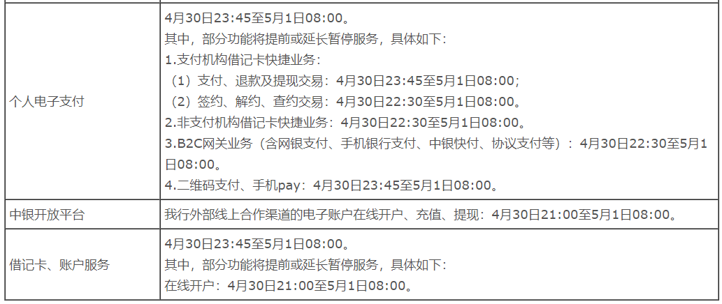 明天开始,中国银行信用卡服务暂停(图6) 明天开始,中国银行信用卡服务暂停(图6)