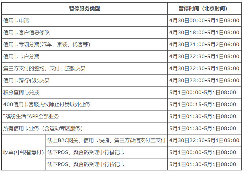 明天开始，中国银行信用卡服务暂停