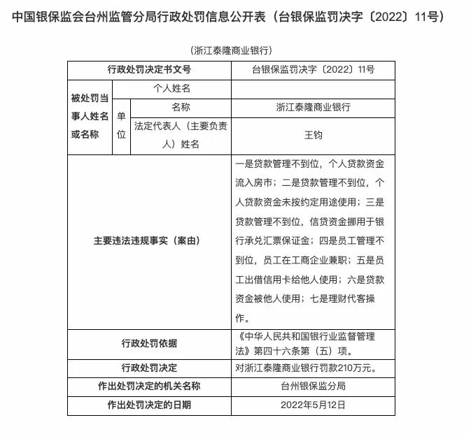 这家银行因员工信用卡出借被罚210万！(图2)