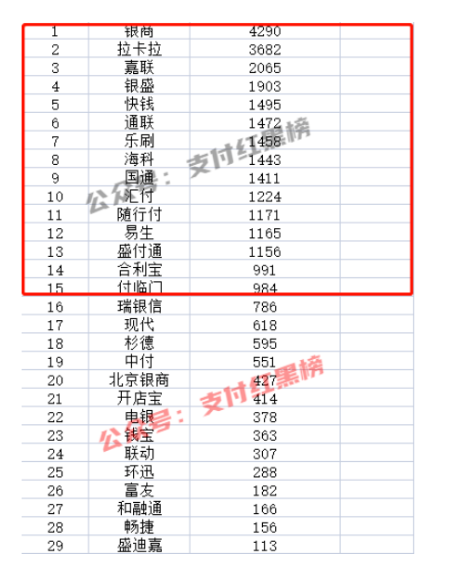 通联POS机费率变高涨费率了？怎么办？(图4)