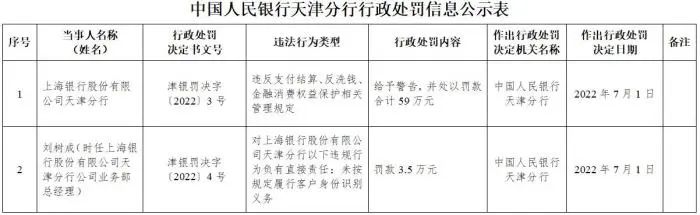 这家机构违反支付结算规定被罚丨平安银行将在福田建国际消费金融中心
