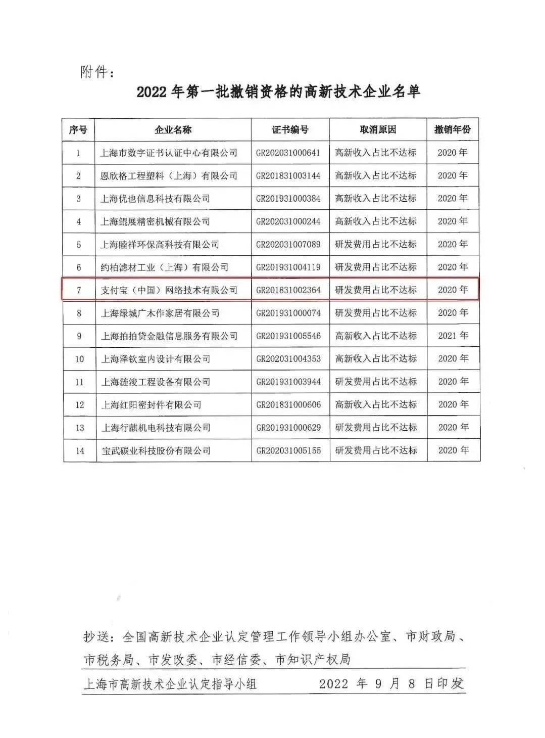 蚂蚁集团回应支付宝高新企业认证被撤销